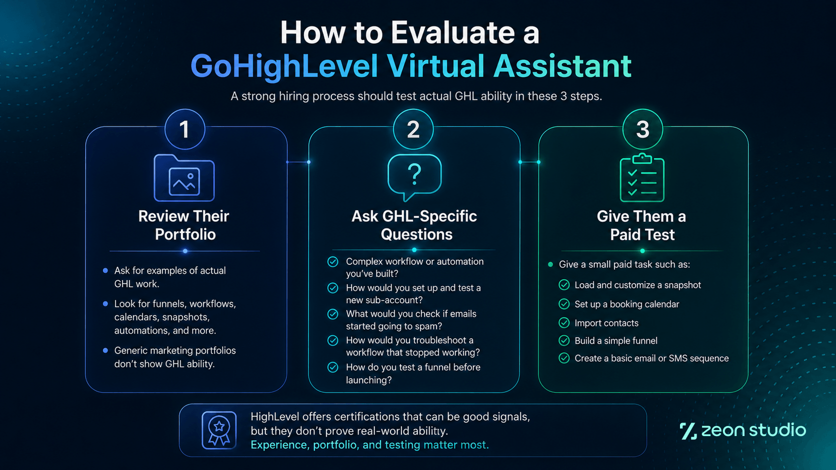evaluate-gohighlevel-virtual-assistants
